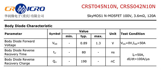 CRSS042N10N参数