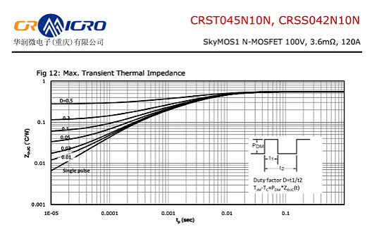 CRSS042N10N参数