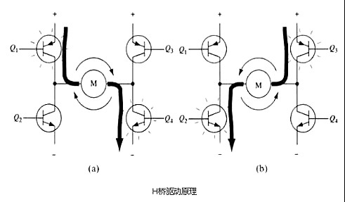 PWM驱动MOS管H桥电路