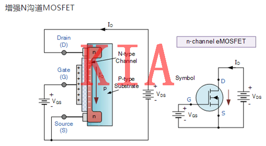 MOSFET，偏置电压