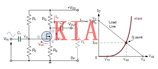 MOSFET，偏置电压