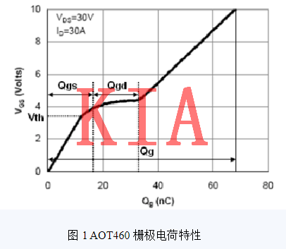 MOS管缓启动电路