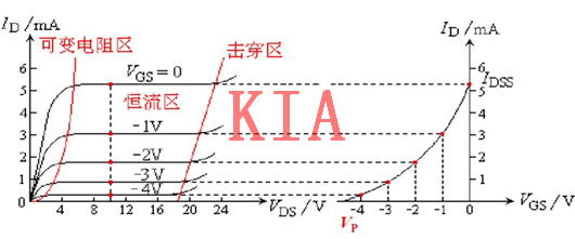 场效应管，模拟电子电路
