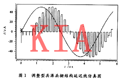 MOS管，开关电流，延迟线