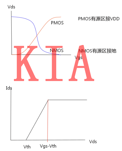 MOS，传输管，逻辑延时