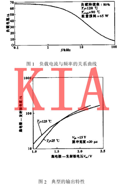 IGBT特性曲线
