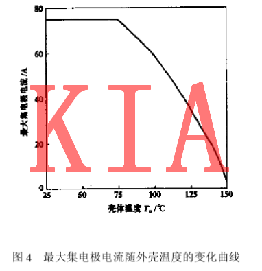 IGBT特性曲线