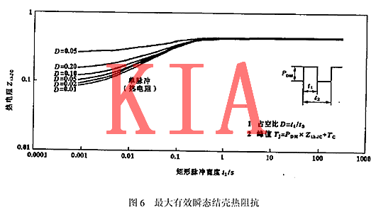 IGBT特性曲线