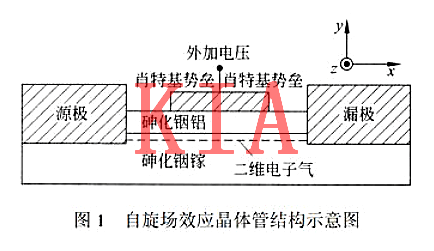 自旋场效应管