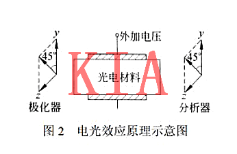 自旋场效应管