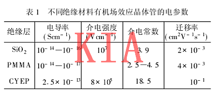 薄膜场效应管