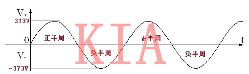 开关电源 元器件 电压应力