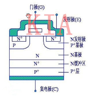 igbt 芯片 制造工艺