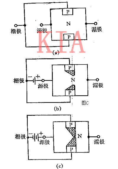 场效应管 晶体管 电子滤波器