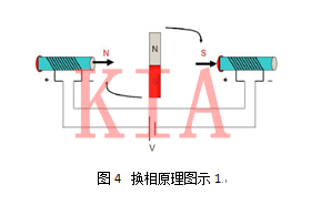 无刷电机结构