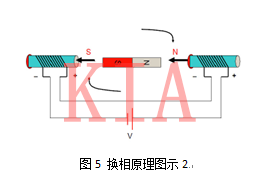 无刷电机结构