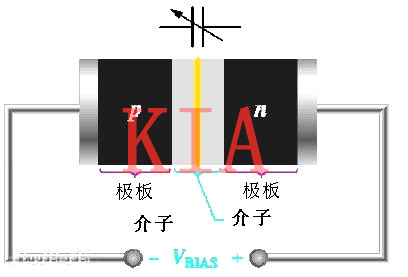 详解变容二极管原理、特点、用途-KIA MOS管