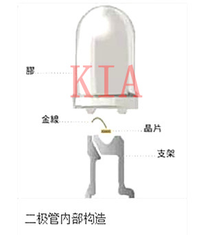 二极管正负极区分