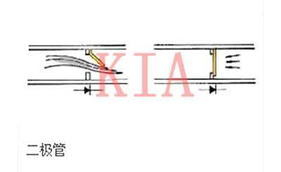 二极管正负极区分及工作原理解析-KIA MOS管