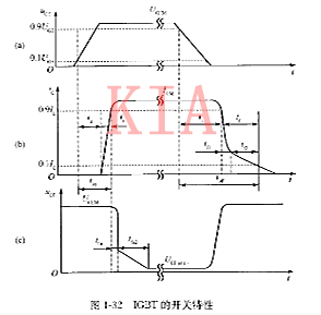 IGBT特性 igbt开关特性