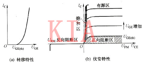 igbt特性分析|igbt开关特性详解-KIA MOS管