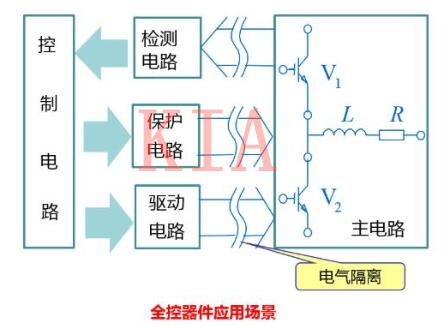 功率半导体器件分类