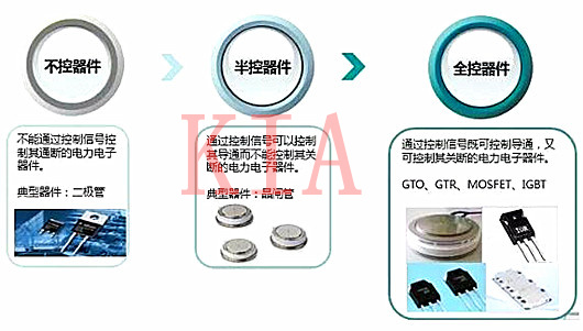 功率半导体器件分类及应用-KIA MOS管