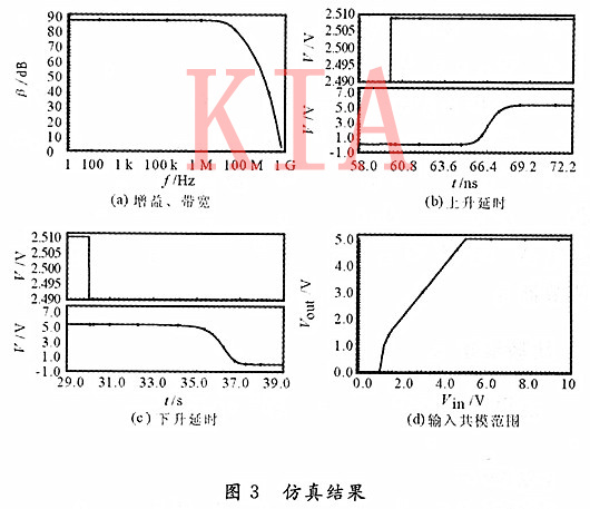 CMOS集成电压比较器