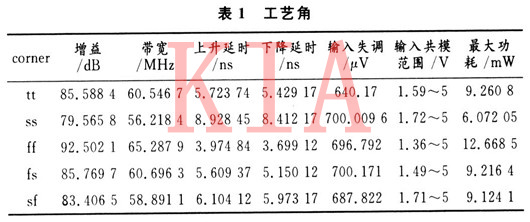 CMOS集成电压比较器