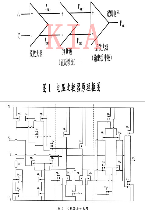 CMOS集成电压比较器设计分析-KIA MOS管