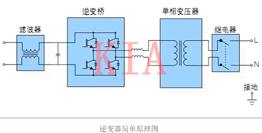 逆变器工作原理