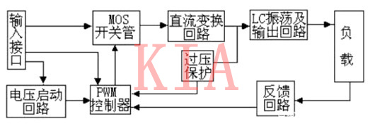 逆变器工作原理