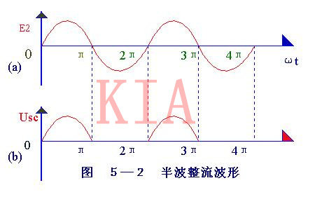 二极管 整流电路