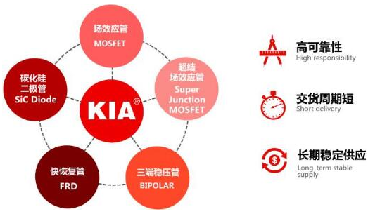 什么是MOSFET驱动器|详解-KIA MOS管