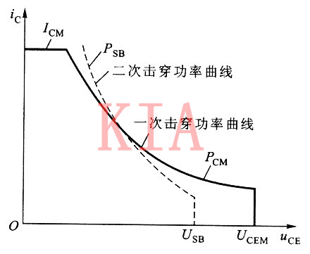 半导体 电力晶体管