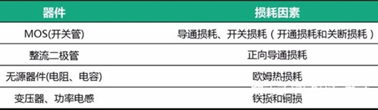 电源设计发热问题经验分析-KIA MOS管