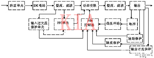 开关电源的功能电路|好文分享-KIA MOS管