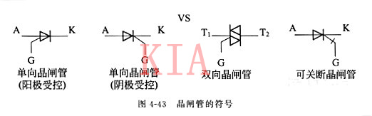 晶闸管 导通条件