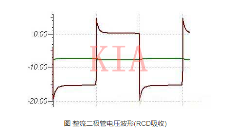 二极管 尖峰 吸收电路
