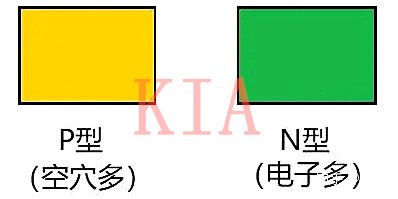 二极管 单向导电