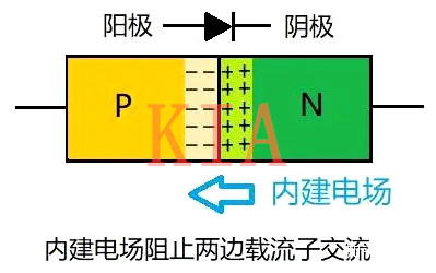 二极管 单向导电