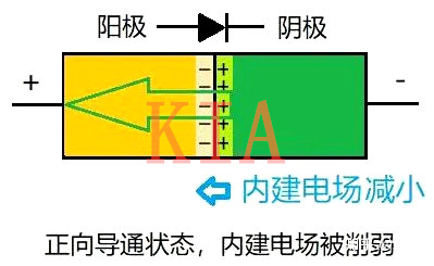 二极管 单向导电