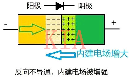 二极管 单向导电