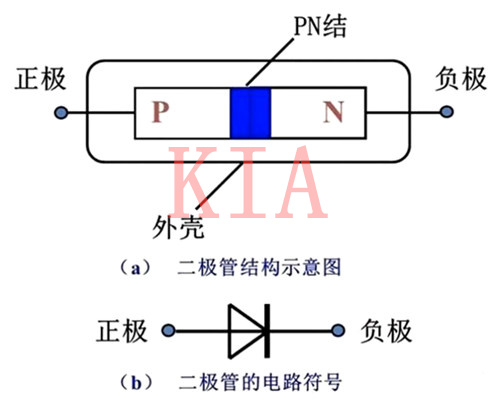 二极管为什么具有单向导电特性？-KIA MOS管