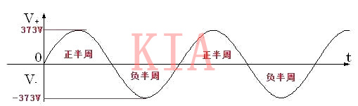 开关电源 元器件 电压应力