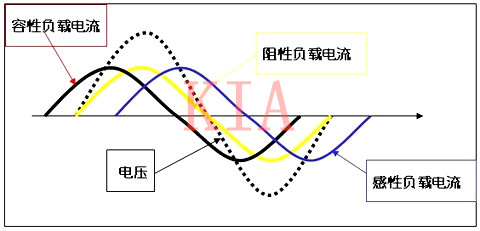 电子干货|电流谐波知识详解-KIA MOS管