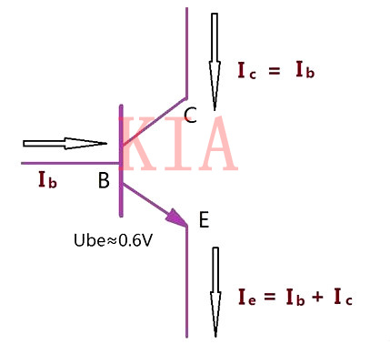 三极管基极为什么要加限流电阻？详解-KIA MOS管