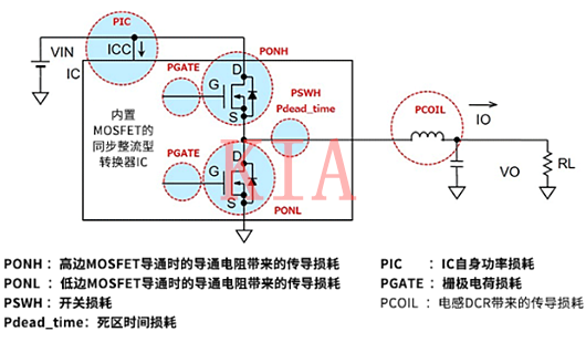 电源IC的损耗如何进行计算？详解-KIA MOS管