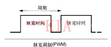 PWM PWM频率