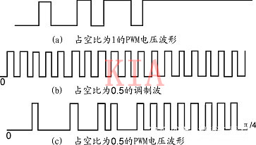 PWM PWM频率